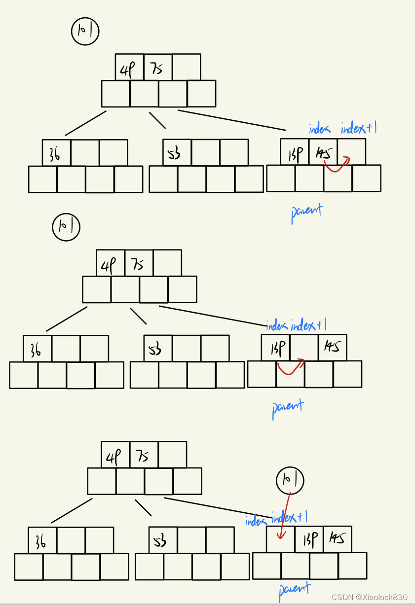 Java——B-树