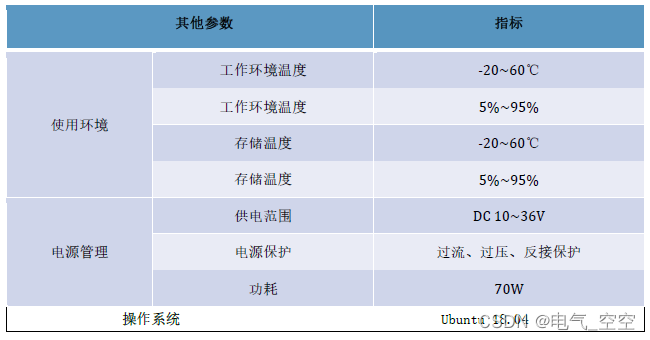 AI 边缘计算控制器GEAC91