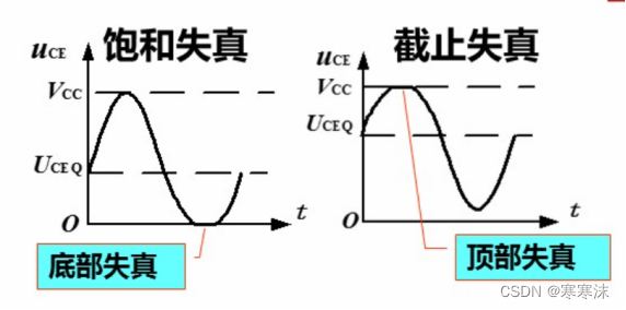 **加粗样式**