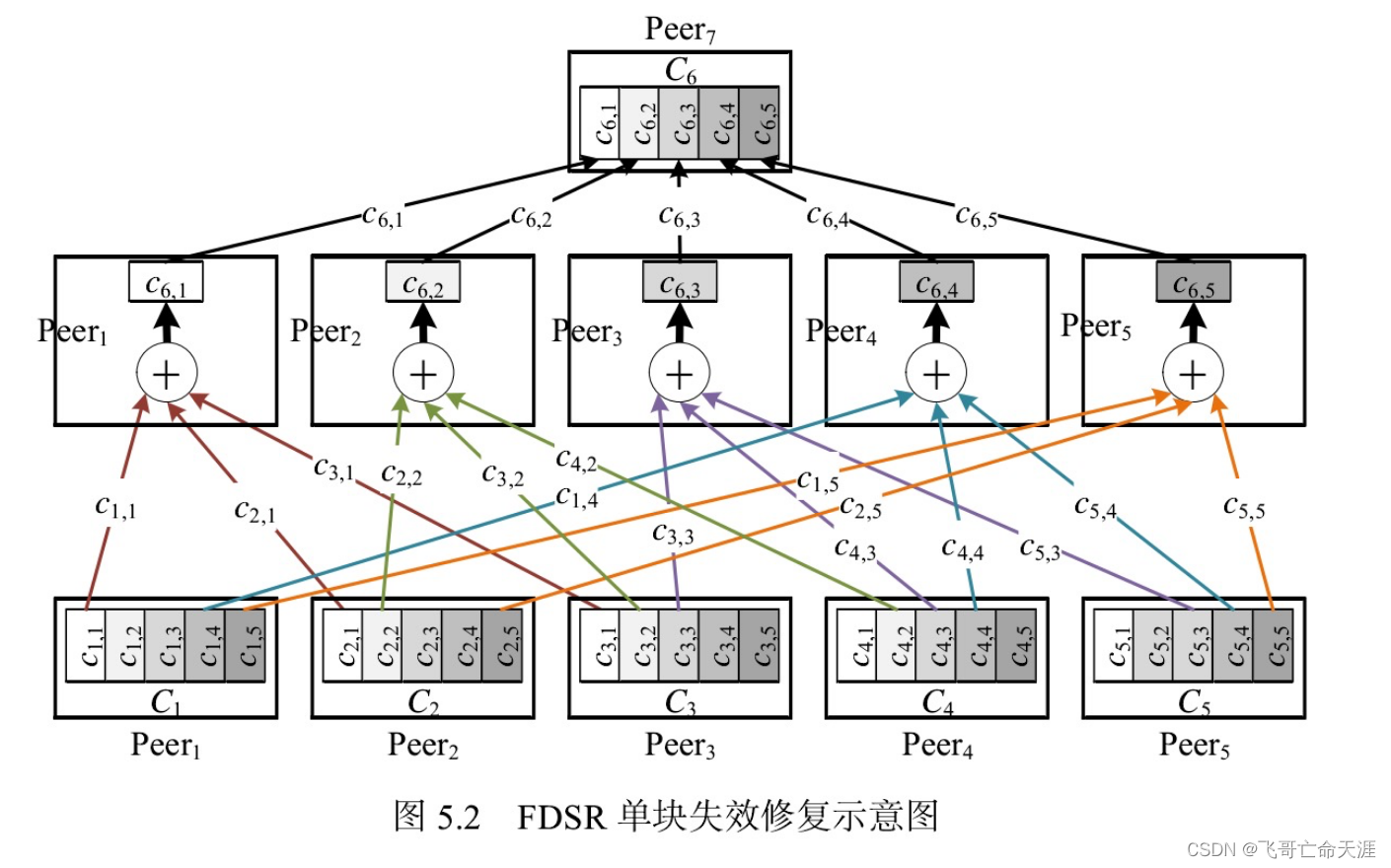 请添加图片描述