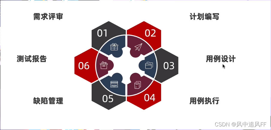 软件测试 理论