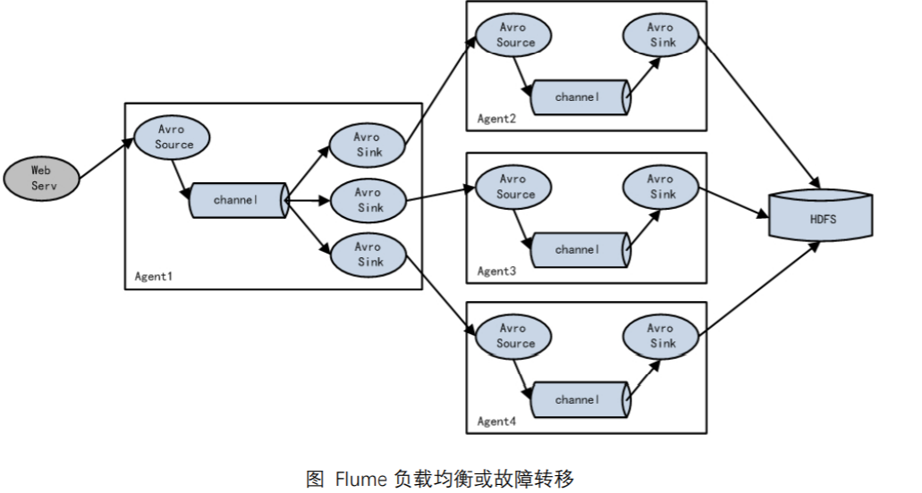 [外链图片转存失败,源站可能有防盗链机制,建议将图片保存下来直接上传(img-Kqn3169H-1643182326436)(C:\Users\Admin\AppData\Roaming\Typora\typora-user-images\image-20220125213701551.png)]