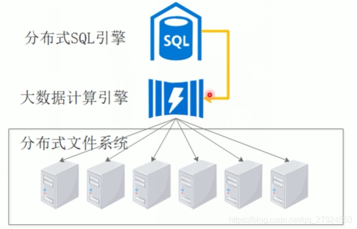 [外链图片转存失败,源站可能有防盗链机制,建议将图片保存下来直接上传(img-2nGHvgUR-1627957839805)(C:\Users\李海伟\AppData\Roaming\Typora\typora-user-images\image-20210603172905872.png)]