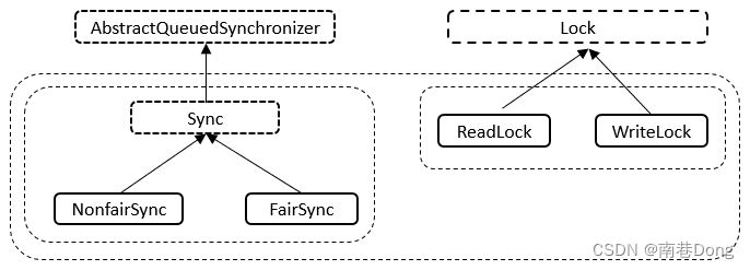 Java面试知识点(全)- Java并发-多线程JUC二-原子类/锁