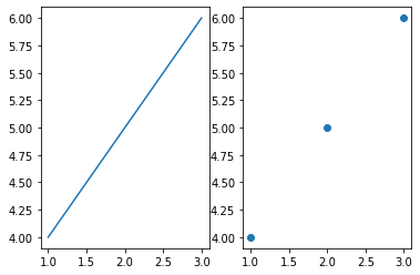 matplotlib 知识点整理：ax与figure_ax.plot-CSDN博客
