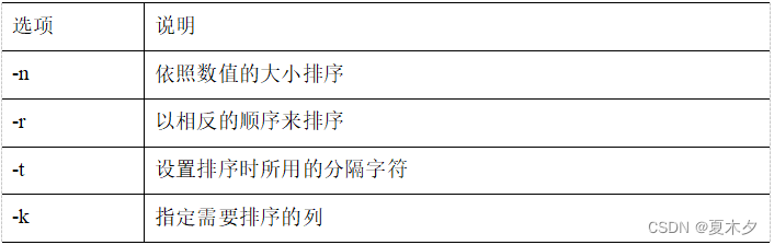 Shell基础学习笔记