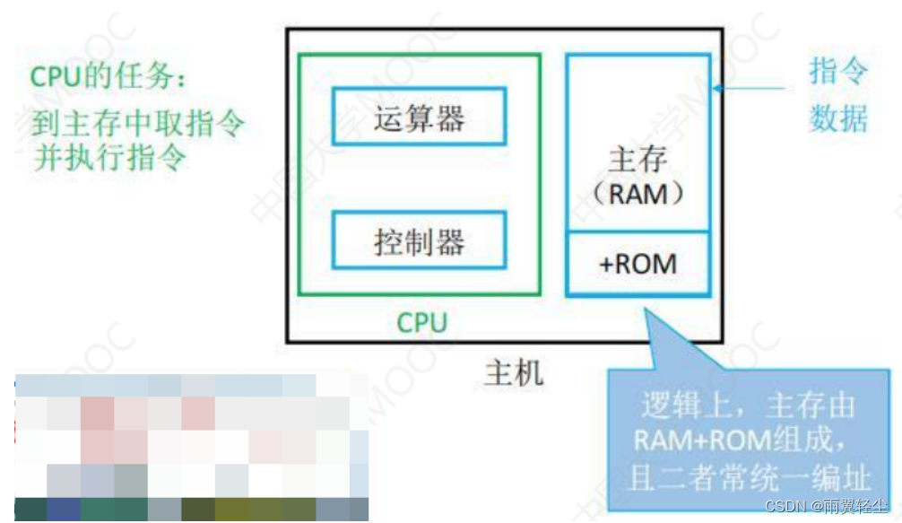 [外链图片转存失败,源站可能有防盗链机制,建议将图片保存下来直接上传(img-8d3Lm0ot-1674801256952)(C:\Users\Administrator\AppData\Roaming\Typora\typora-user-images\image-20230127110515711.png)]