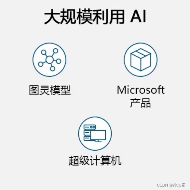 利用ChatGPT思维分析硬科技创新趋势