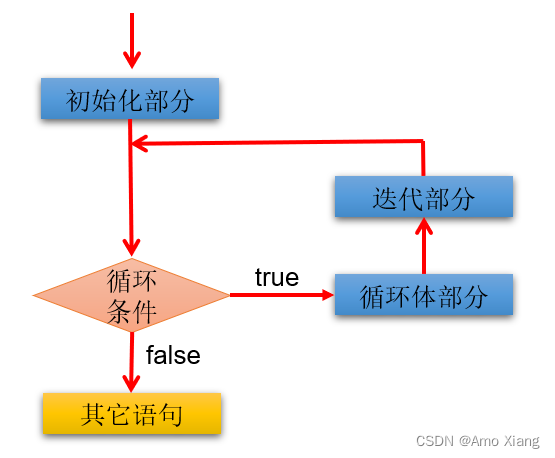 ここに画像の説明を挿入します