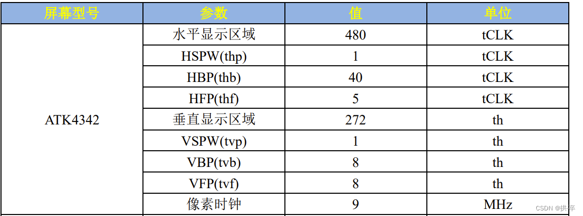 LCD简介