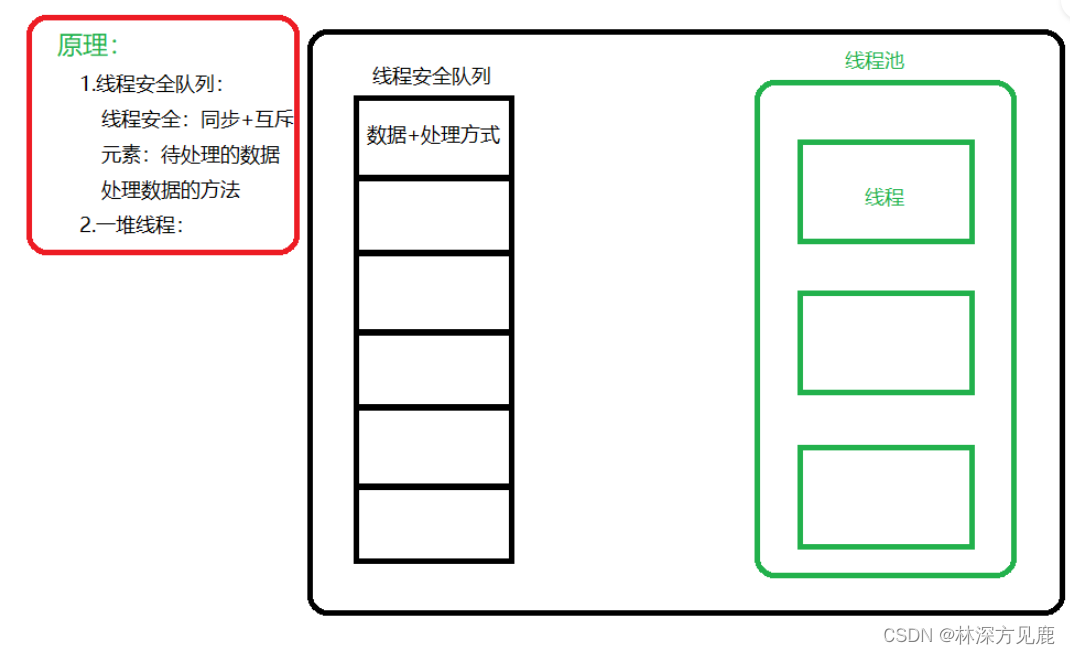 【Linux】线程池读写锁