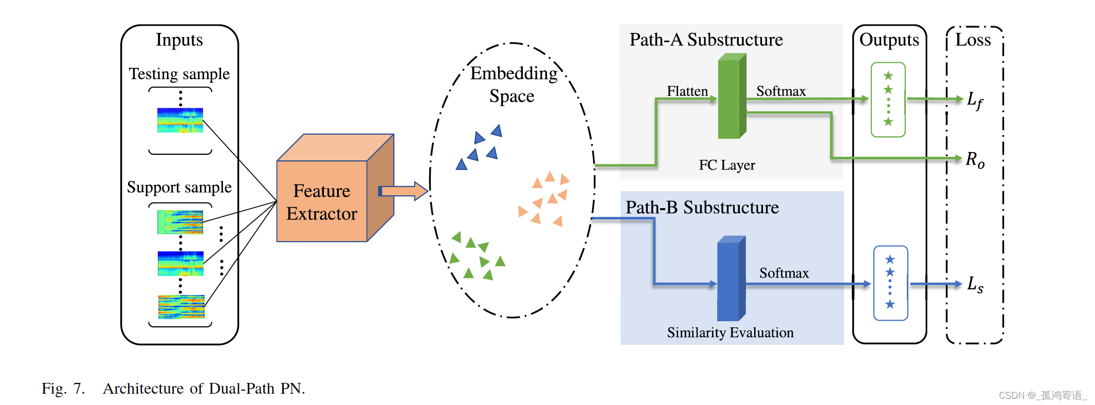 [论文笔记] WiFi-Based Cross-Domain Gesture Recognition Via Modified ...