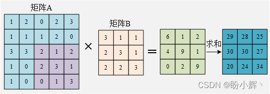 特征图