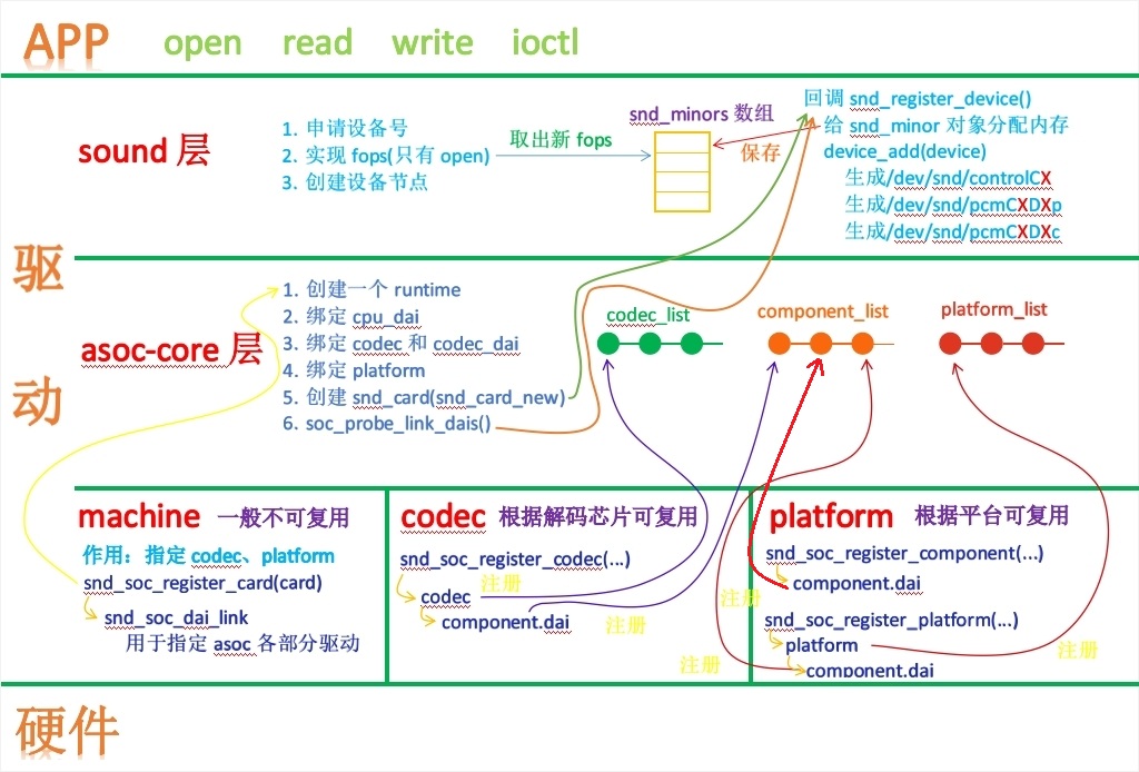 8 02 alsa linux csdn 