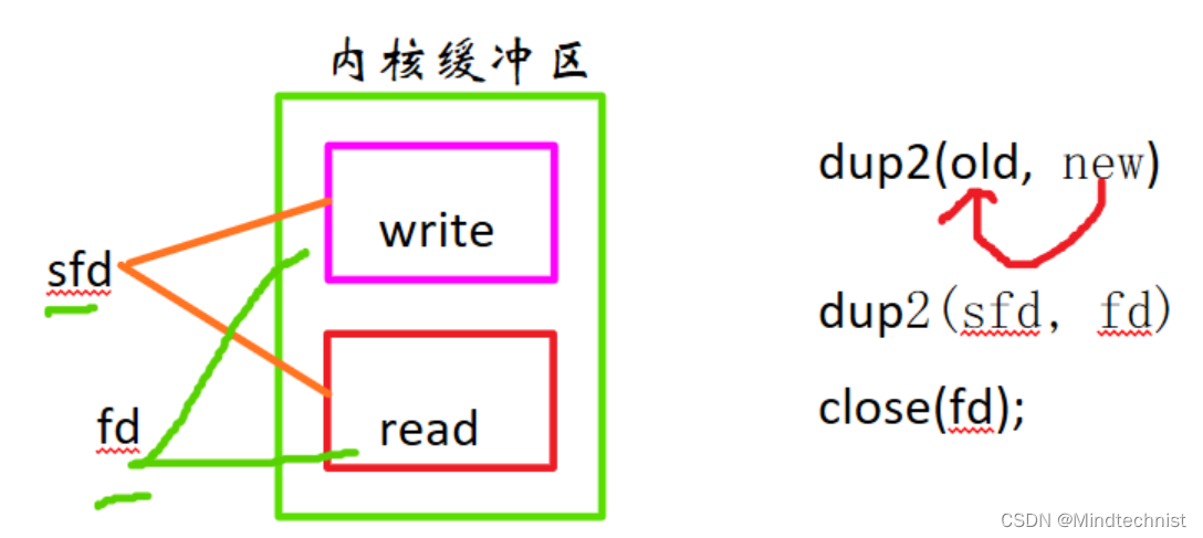 [外链图片转存失败,源站可能有防盗链机制,建议将图片保存下来直接上传(img-9YpOxO0n-1677484783569)(Typora_picture_reference/1661865063373.png)]