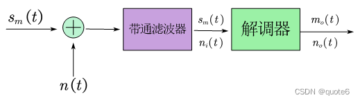 解调器抗噪声性能分析模型