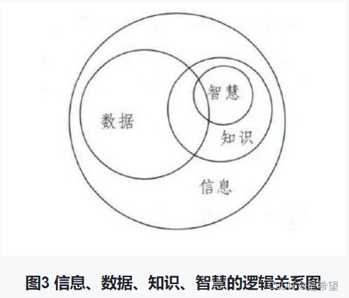 [外链图片转存失败,源站可能有防盗链机制,建议将图片保存下来直接上传(img-sXtnbHat-1684041298951)(C:\Users\22319\AppData\Roaming\Typora\typora-user-images\image-20230514112221155.png)]