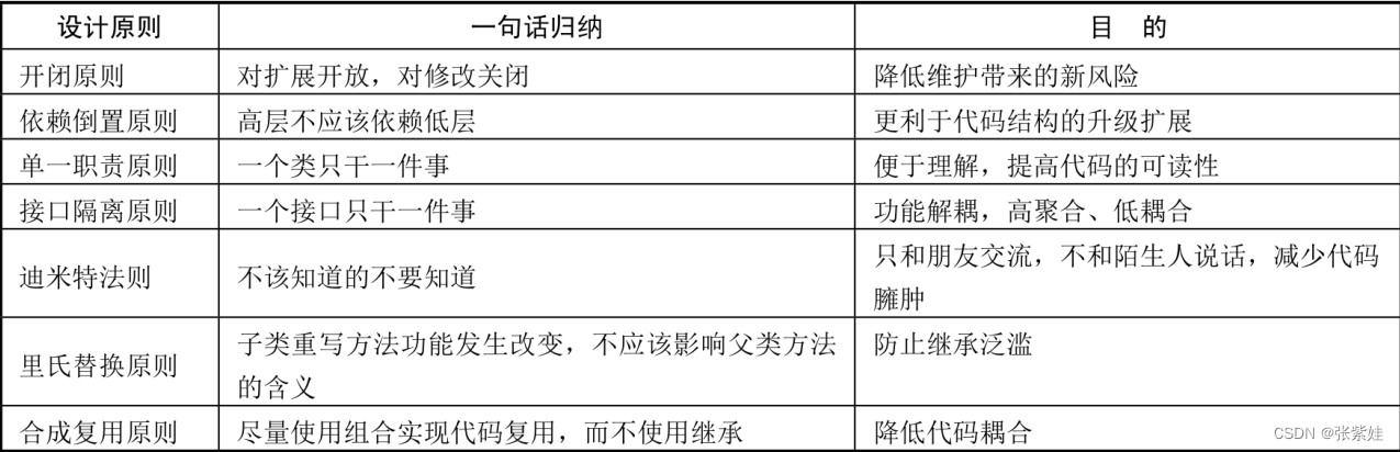 七大软件架构设计原则-读书笔记