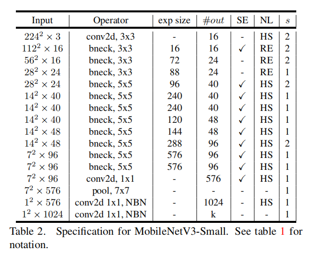 MobileNet V3代码