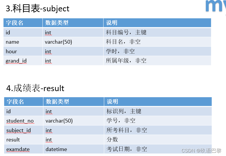 [外链图片转存失败,源站可能有防盗链机制,建议将图片保存下来直接上传(img-ps7yXih8-1682253434913)(0714_随堂笔记.assets/image-20200714150203738.png)]