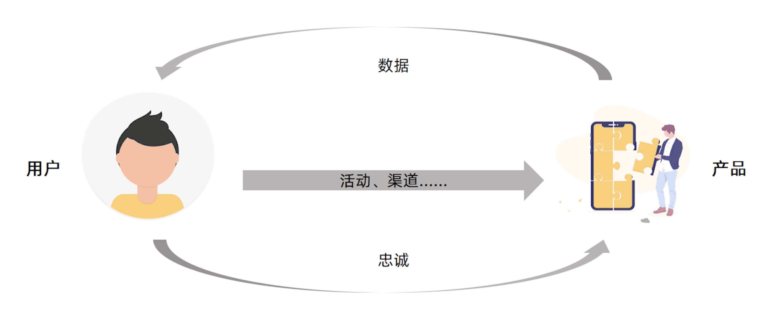 〖全域运营实战白宝书 - 运营角色认知篇③〗- 运营的底层逻辑是什么？