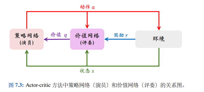 A2C原理和代码实现