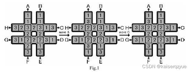 UVa 1343 The Rotation Game 旋转游戏 IDA* BFS 路径还原