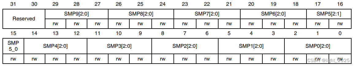 STM32F4_模数转换器(ADC)详解