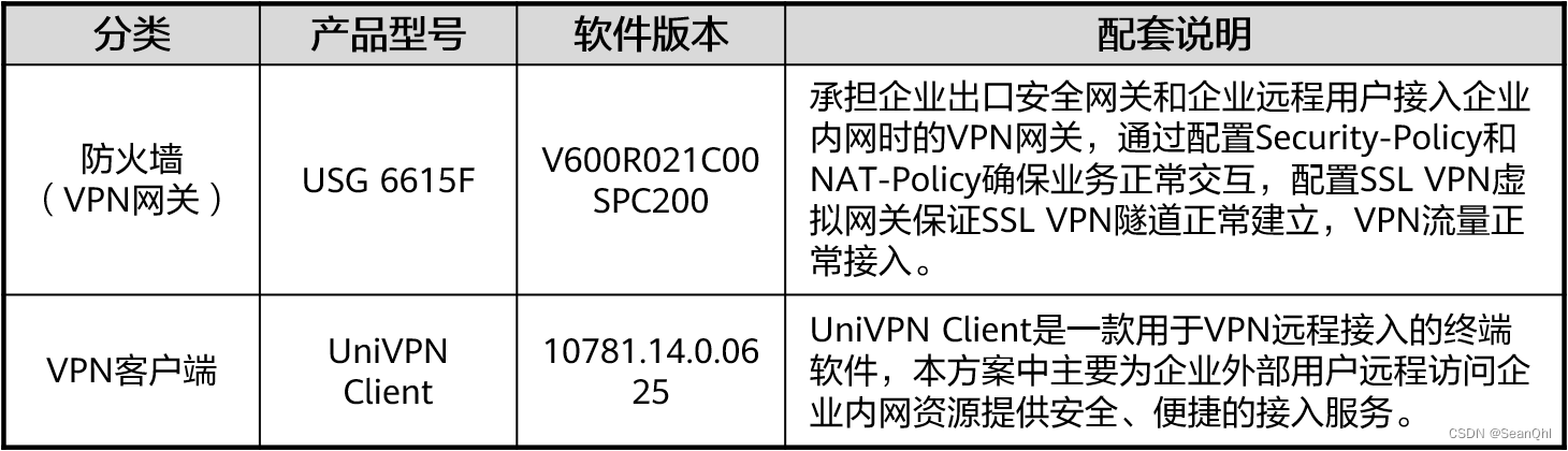 华为智能企业远程办公安全解决方案（1）