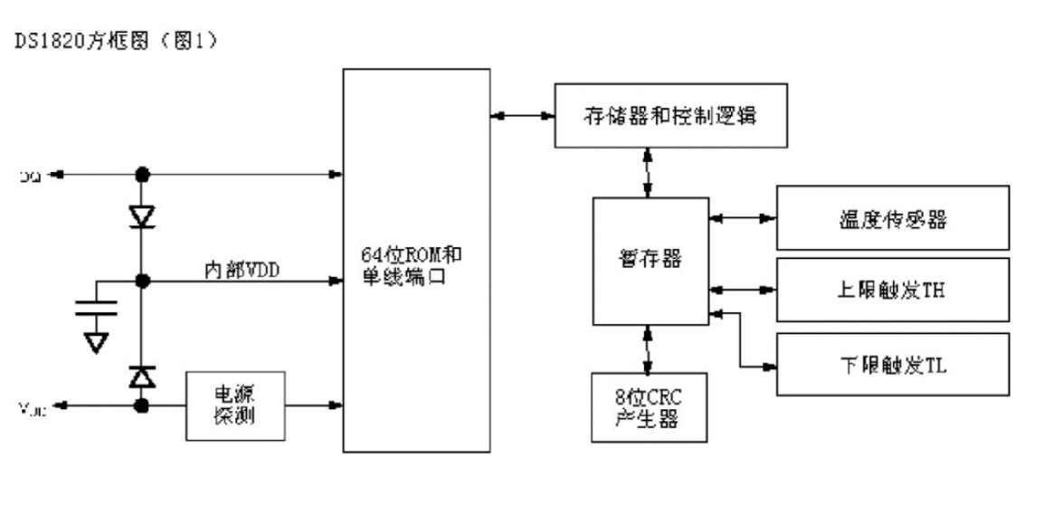 ds18b20数字温度传感器特点及使用介绍_温度传感器内部结构图-csdn