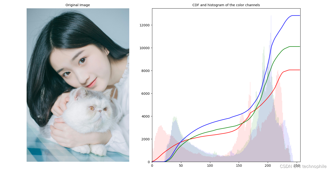 <span style='color:red;'>Python</span>图像处理【16】OpenCV<span style='color:red;'>直方图</span>均衡化