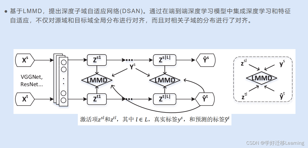 Mmd Transfer Learning 迁移学习:《Deep Subdomain Adaptation Network for Image Classification》-CSDN博客