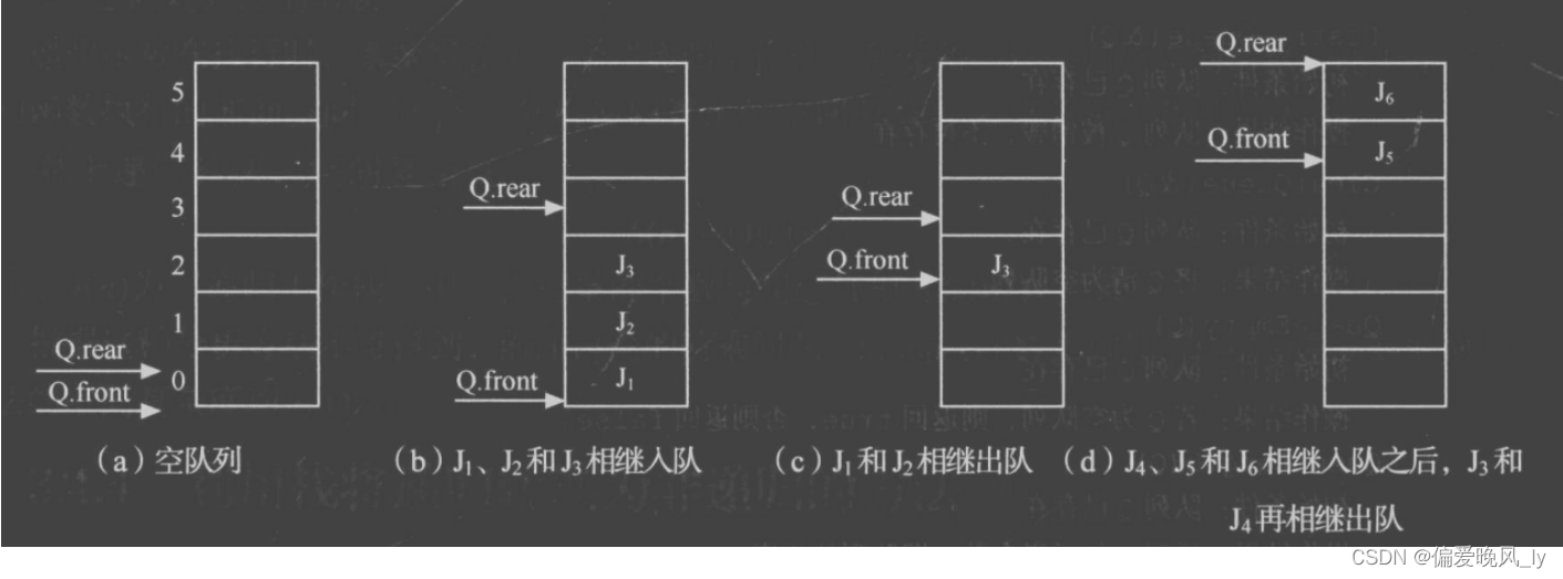 4.数据结构C++学习笔记——队列(顺序)_打印队列cpp-CSDN博客