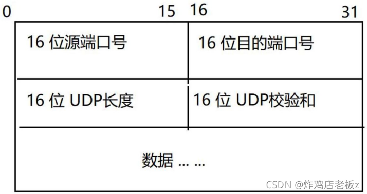 请添加图片描述