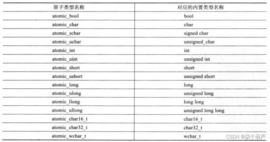 【C++】C++11--- 线程库及详解lock_guard与unique_lock