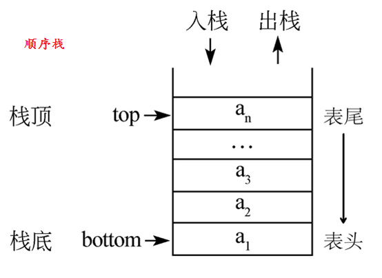 java栈的实现及应用「建议收藏」