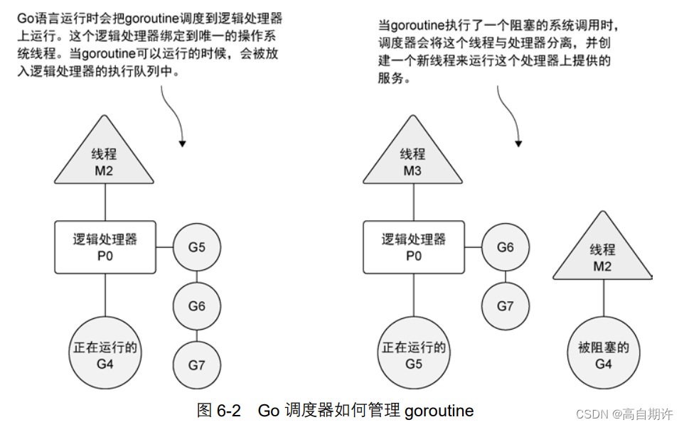 六、Golang的并发