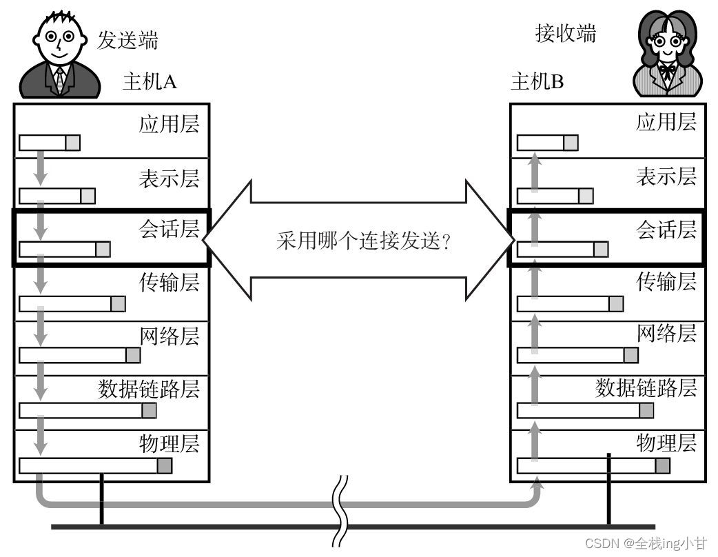 请添加图片描述