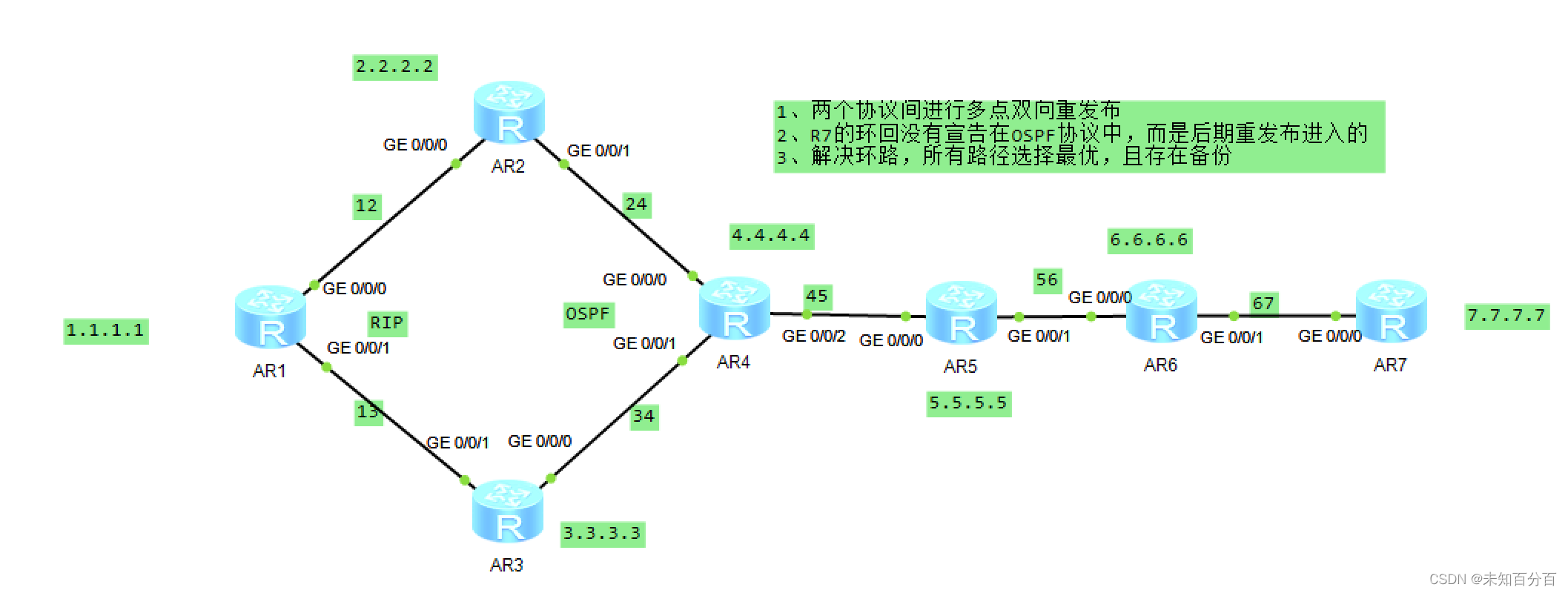 重发布-路由策略实验2（1.8）