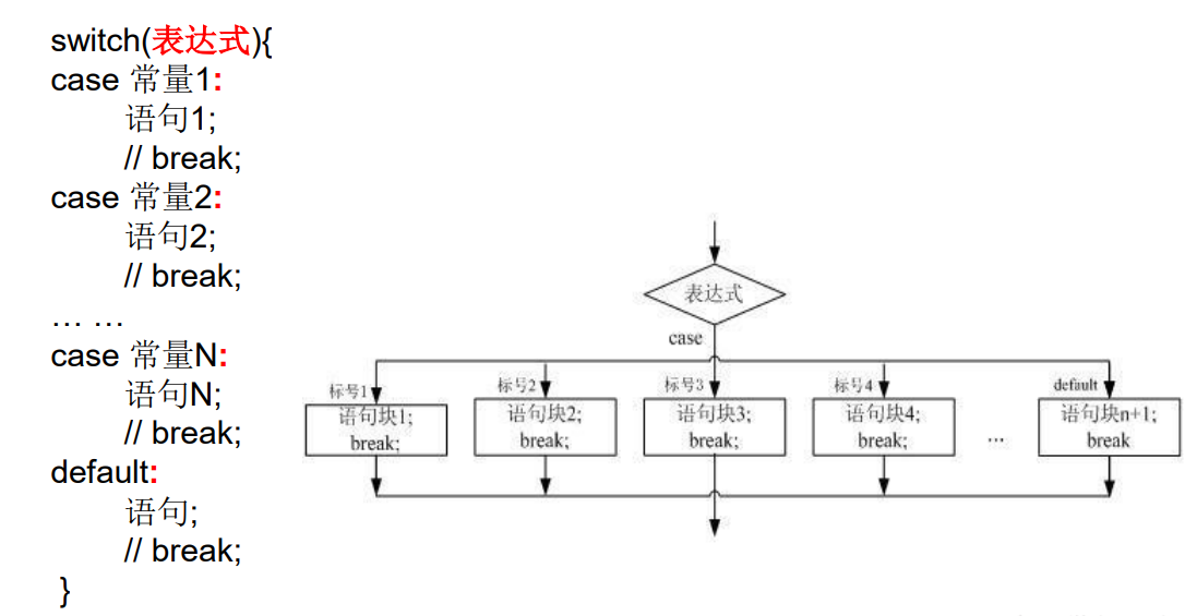 java程序流程控制 分支结构之switch