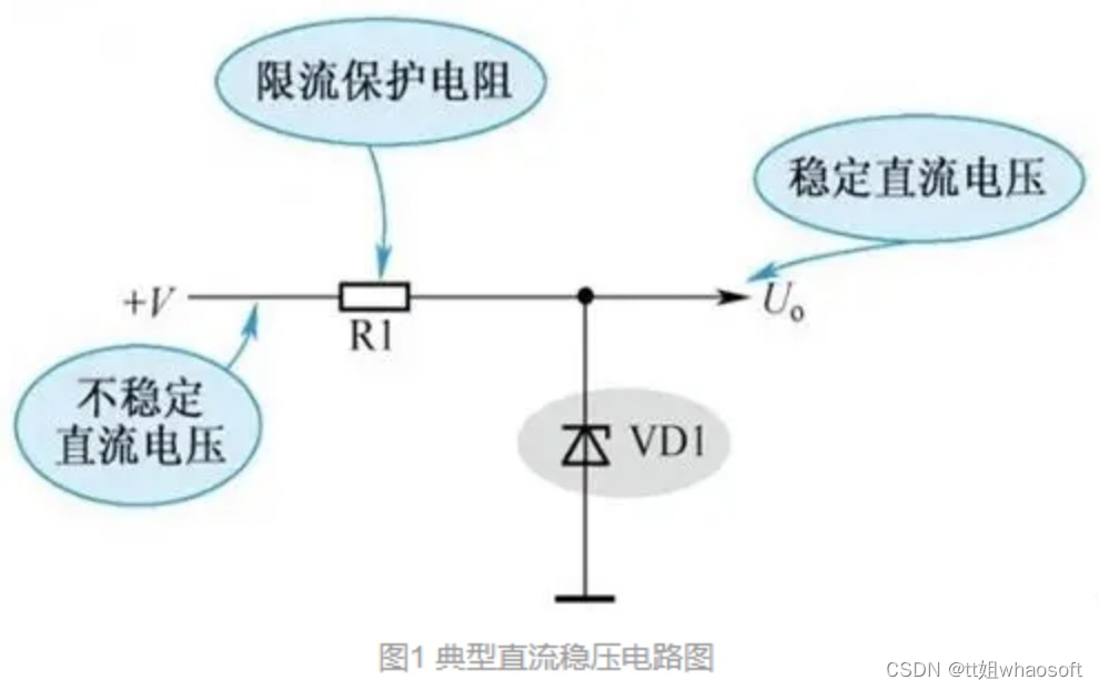 嵌入式分享合集99_代保护的max13487电路-CSDN博客