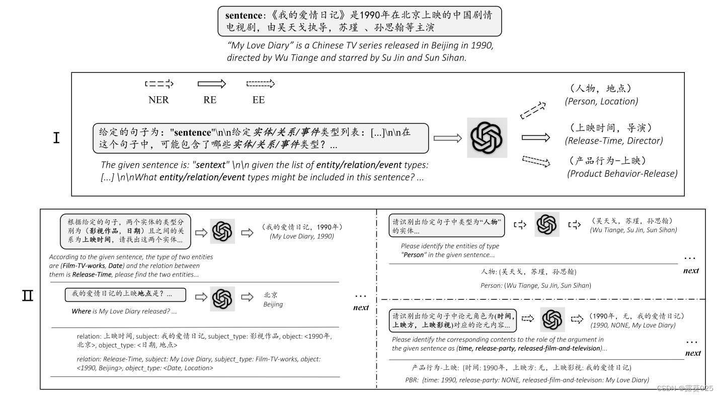 基于ChatGPT聊天的零样本信息提取7.25