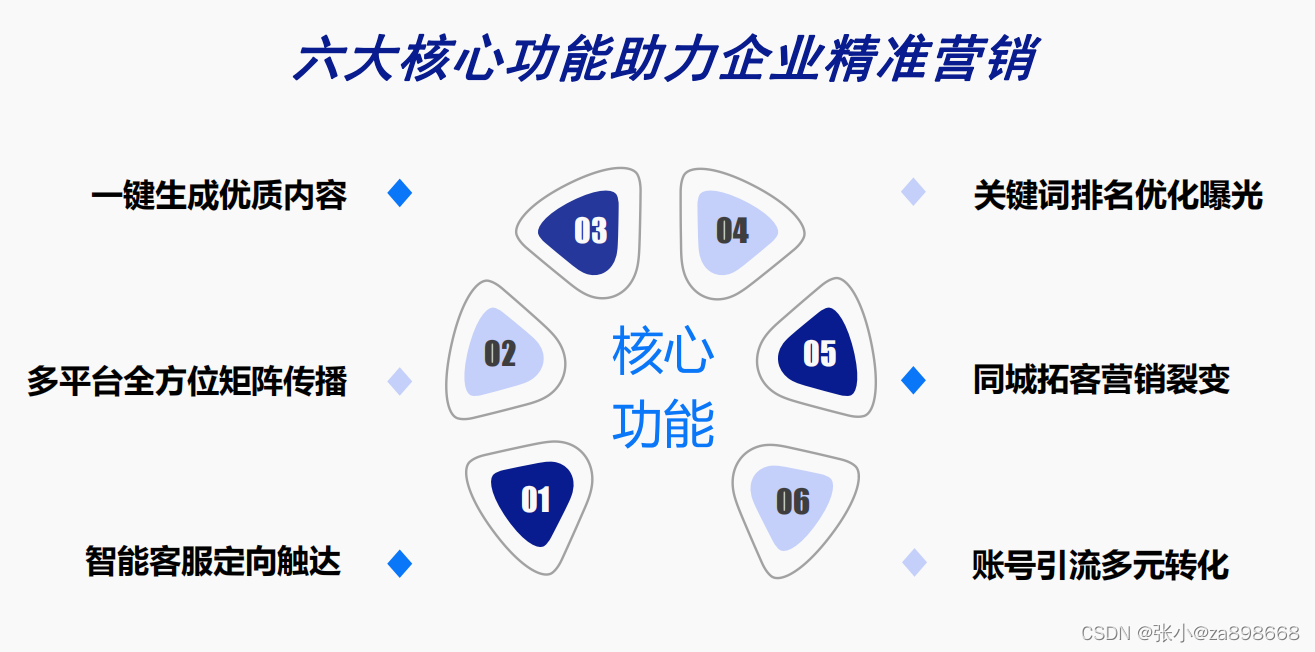 抖音seo源码系统开发服务商选择