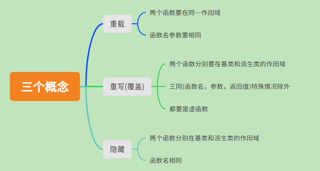 隐藏特点及形成条件