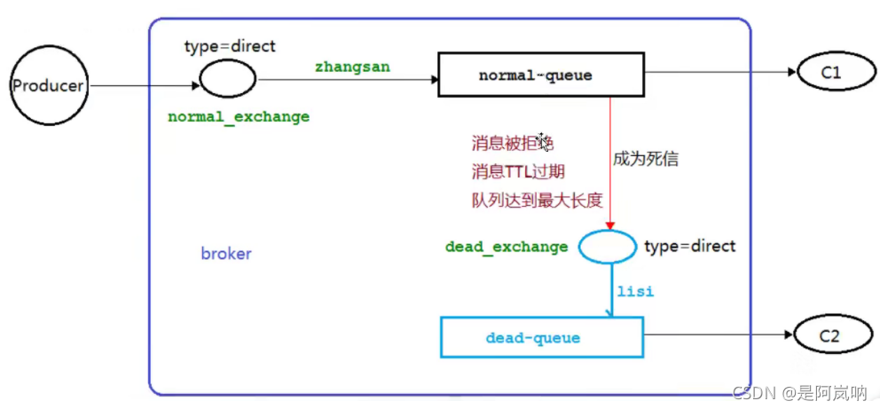 [外链图片转存失败,源站可能有防盗链机制,建议将图片保存下来直接上传(img-BO8Iu1Dc-1630999921192)(D:\学习资料\图片\image-20210901164023563.png)]