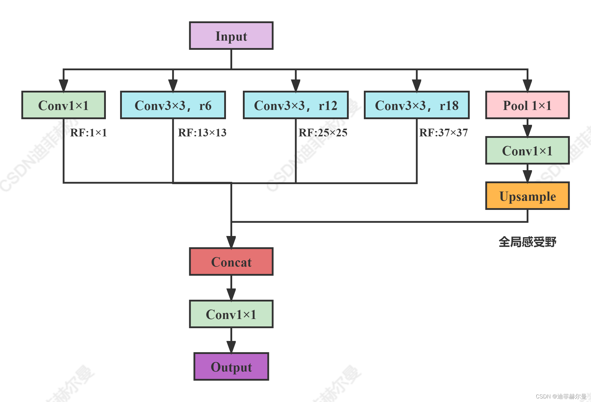 空间金字塔池化改进 SPP / SPPF / SimSPPF / ASPP / RFB / SPPCSPC / SPPFCSPC / SPPELAN,请添加图片描述,词库加载错误:未能找到文件“C:\Users\Administrator\Desktop\火车头9.8破解版\Configuration\Dict_Stopwords.txt”。,网络,没有,li,第5张