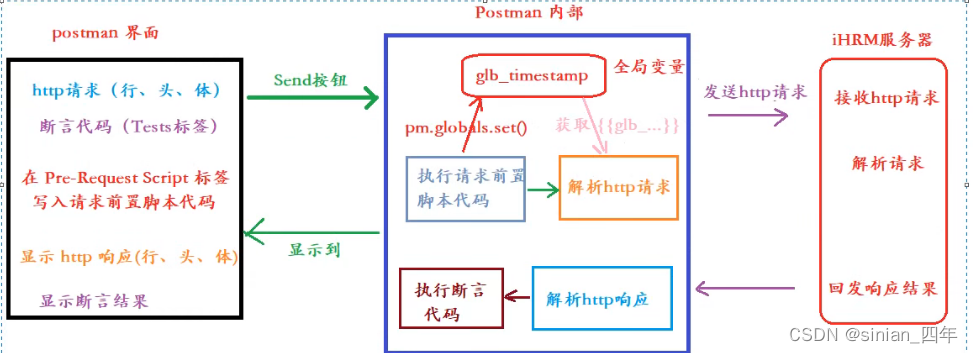 [外链图片转存失败,源站可能有防盗链机制,建议将图片保存下来直接上传(img-NAAxNO3H-1666678980675)(assets/1650849639869.png)]