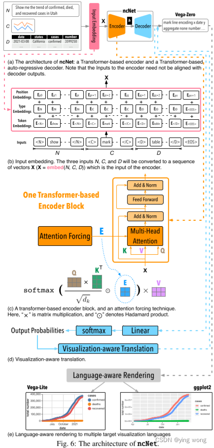 Natural language to visualization by neural machine translation (IEEE ...