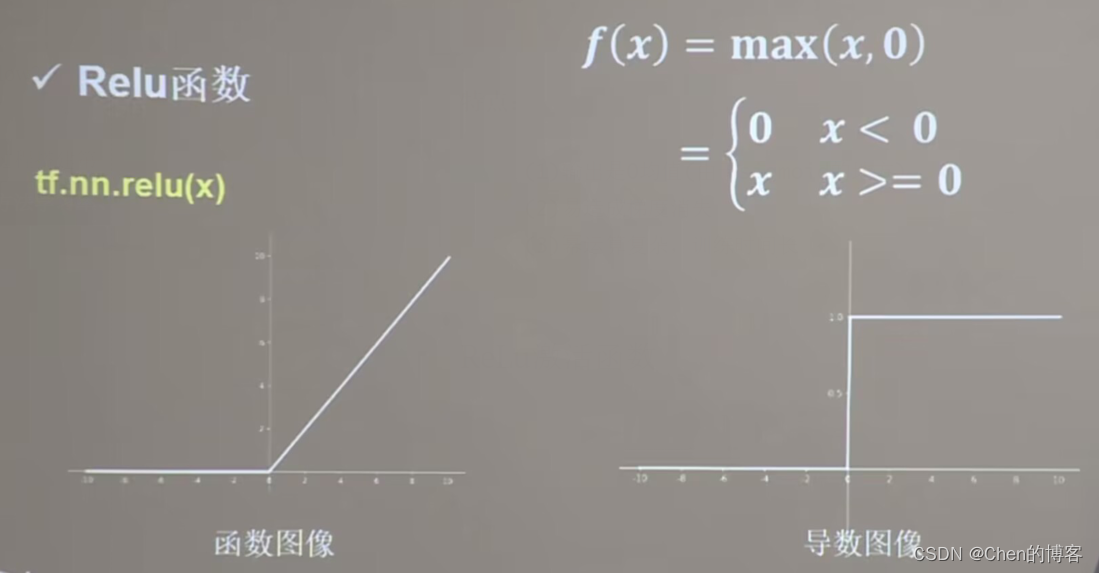 [外链图片转存失败,源站可能有防盗链机制,建议将图片保存下来直接上传(img-ULgKb6c2-1670312759177)(C:\Users\98306\AppData\Roaming\Typora\typora-user-images\image-20221204220112455.png)]