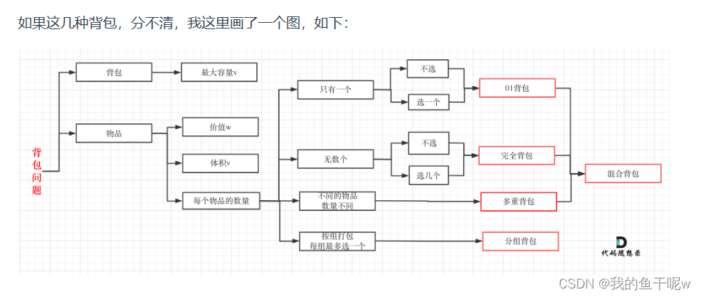 动态规划——01背包